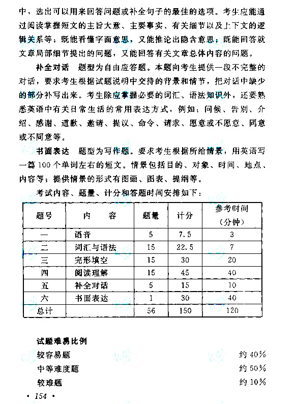 2015年成人高考高起點(diǎn)《英語》考試大綱