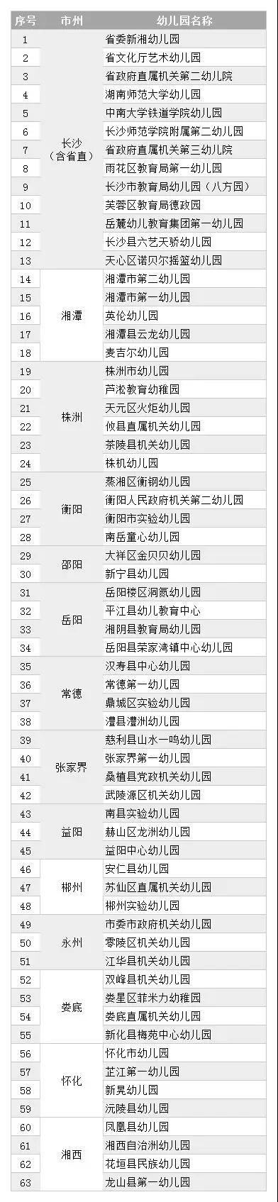 湖南省保育教育規(guī)范